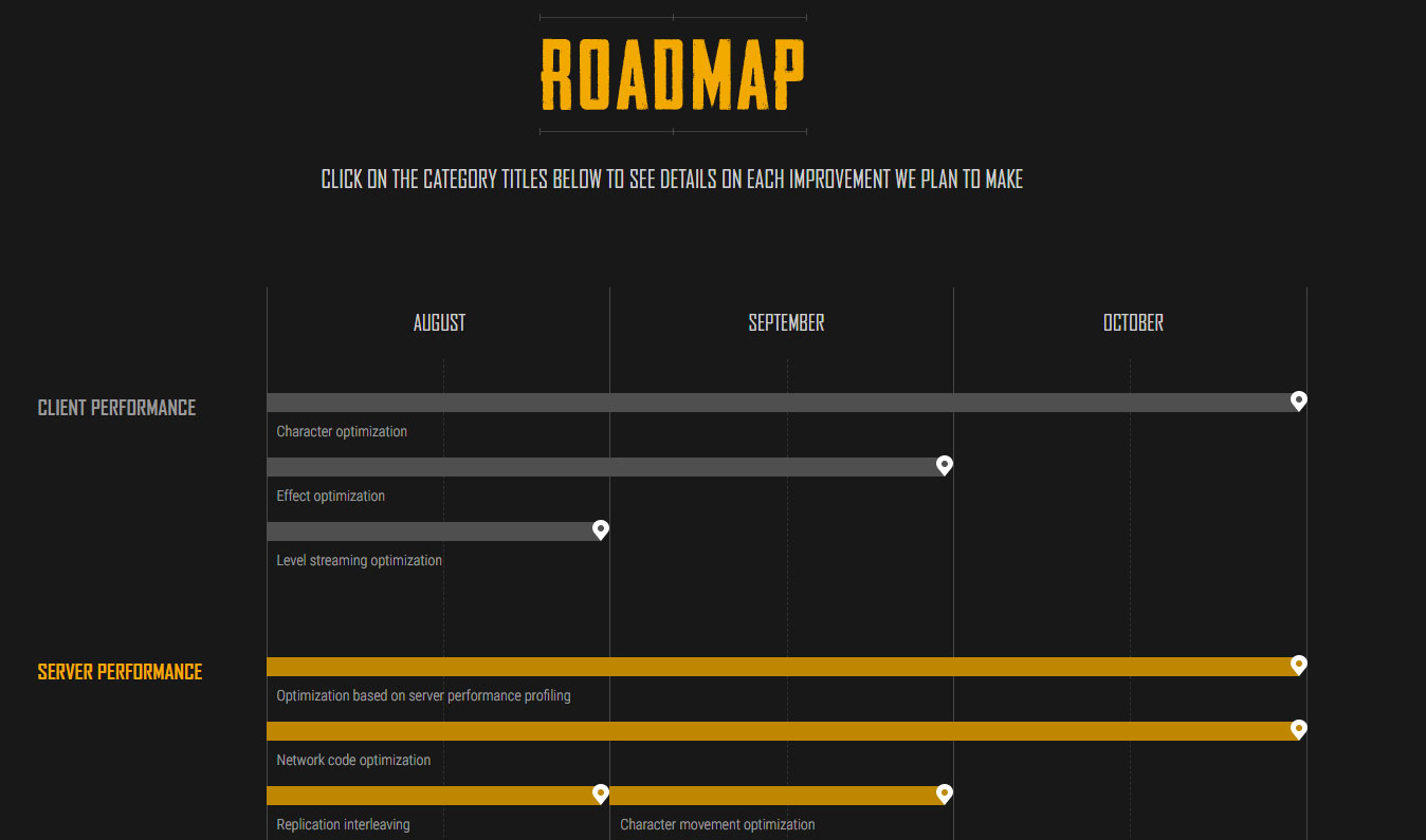 Fix PUBG Roadmap