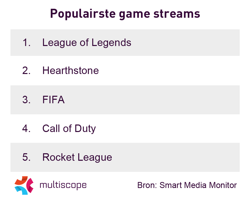 populaire streamgames