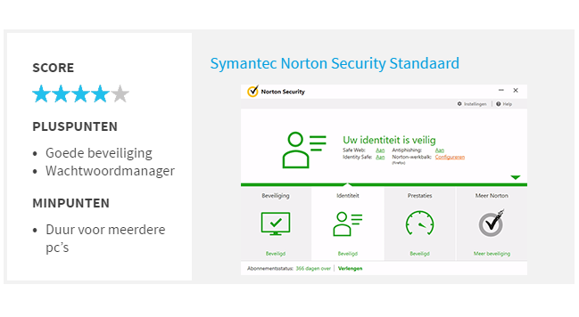 Veel aandacht voor identiteitsbeveiliging in Norton Security Standaard.